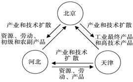北京