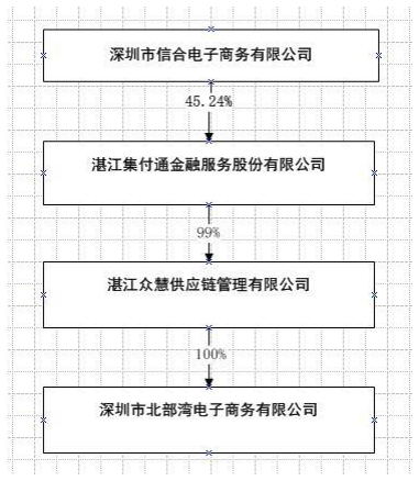 南宁百货被举牌后 股价高开低走