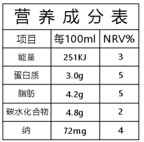 初级农副产品有营养标签提示没有成分对照表怎么办?