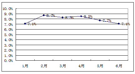 根管扩大挫行业环境分析(立项报告)