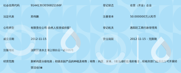 惠州市新福源农业发展